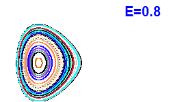 Poincar� section A=2, E=0.8